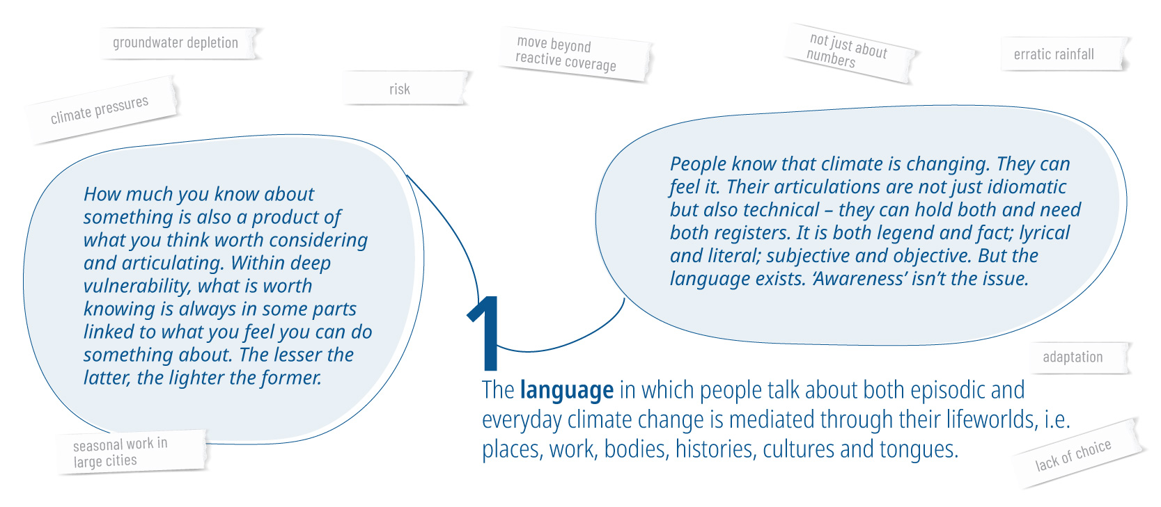 Research visualization 1